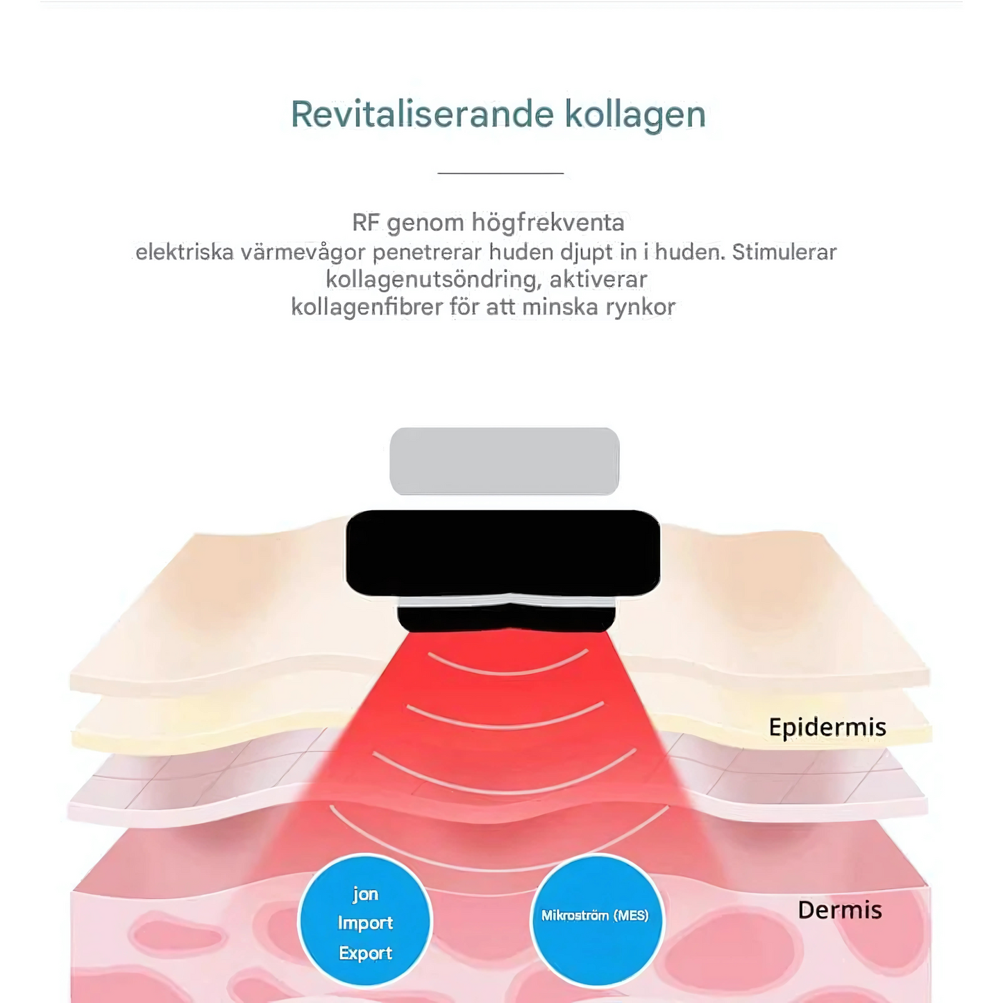 AuraFyne - Ansiktspleieapparat | 7-i-1 skjønnhetsverktøy for friskere og fastere hud