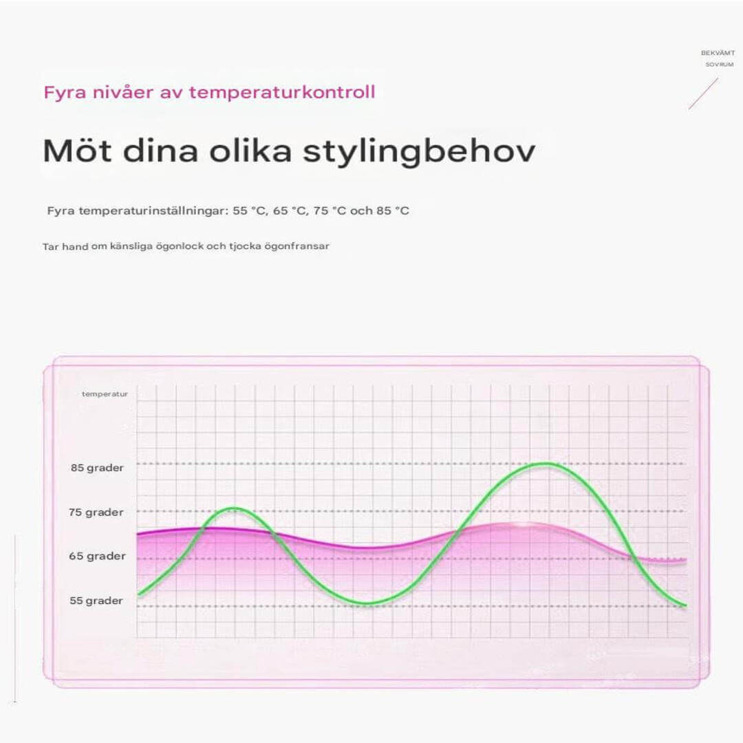 DigitCurl – Elektrisk øyenvippekrøller med digitalt display og temperaturkontroll
