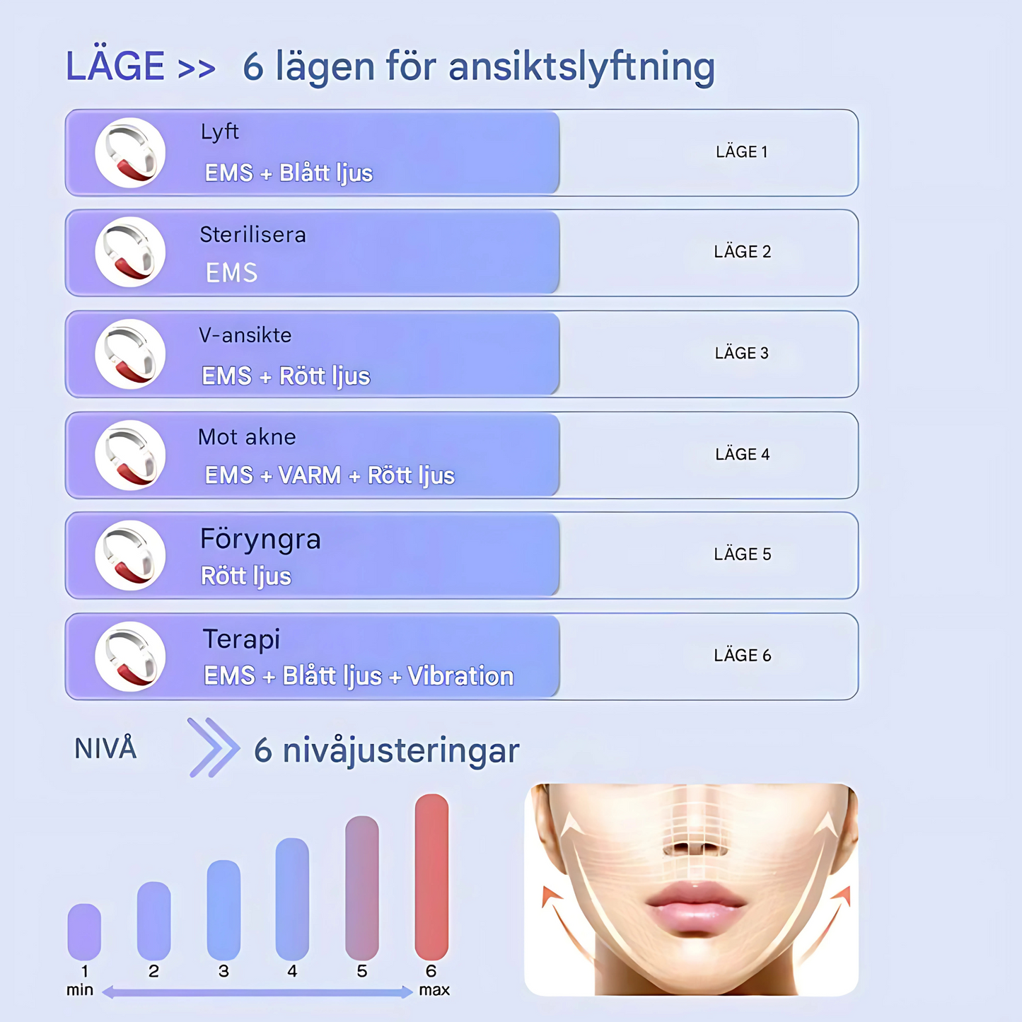 NuraLift - EMS ansiktsstimulator med LED-lys, varme og vibrasjon for oppstramming og hudforbedring