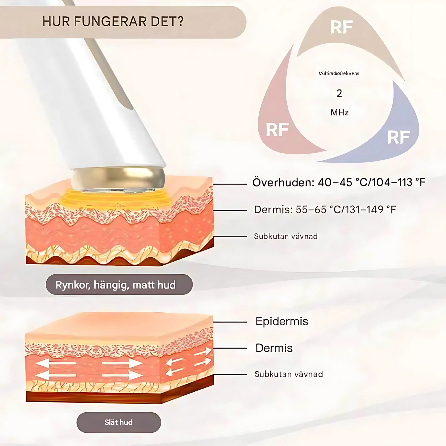 ThermaLift – Facial Device for Skin Tightening | RF, EMS & LED Technology in One