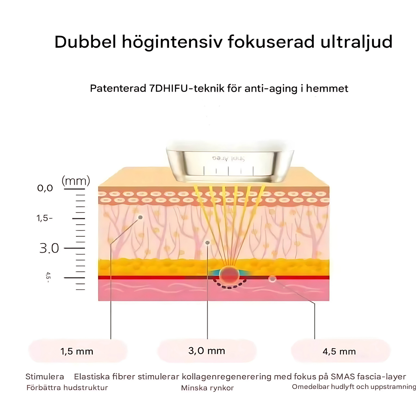 RejuLoom - Ultralydsverktøy for hudstramming og foryngelse - skånsom løfteteknikk med 7D HIFU for ansikt og hals