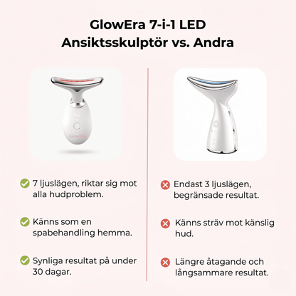 GlowEra – Ansiktsverktyg med EMS, Värme, Vibration och 7-färgers LED-ljus för Hudföryngring Hemma