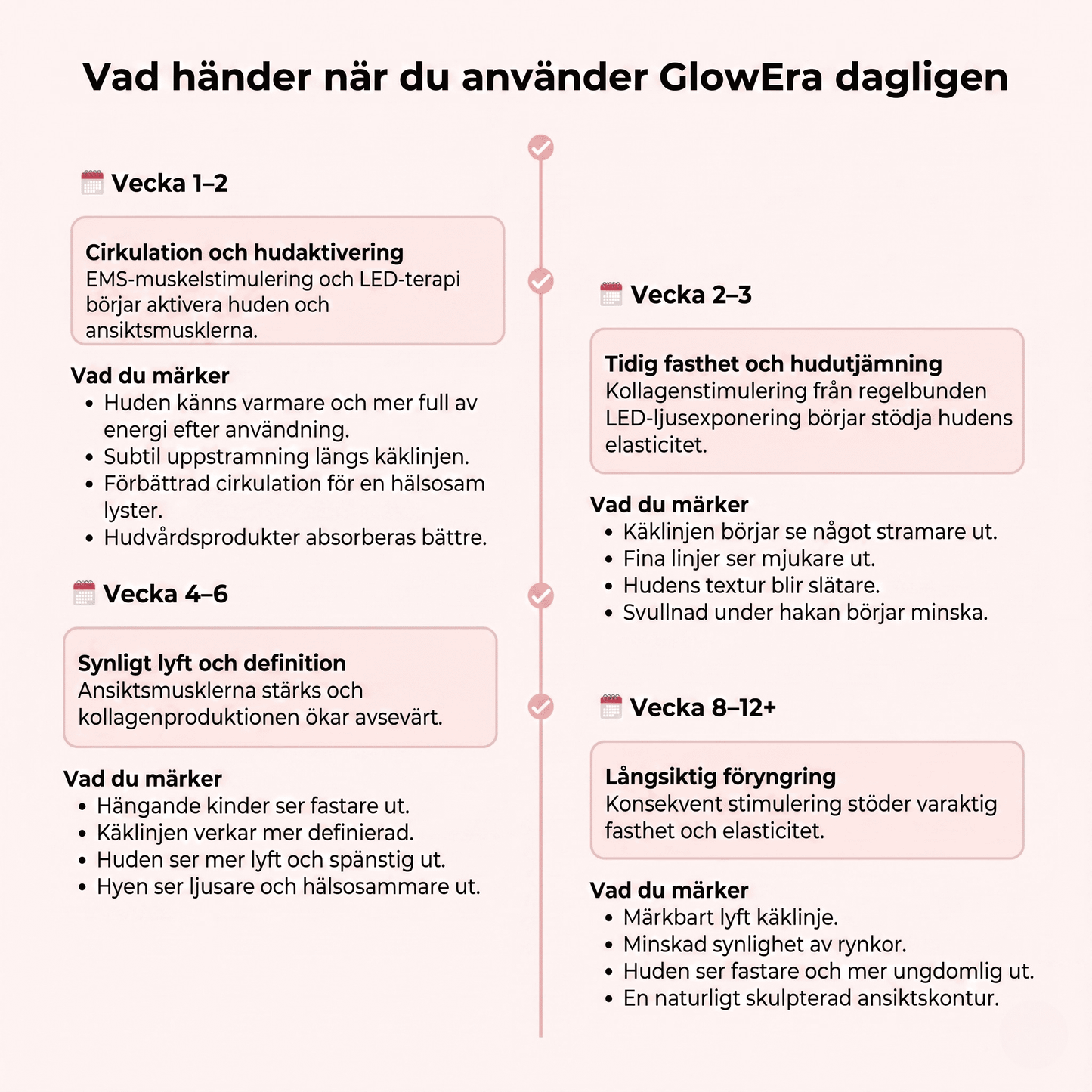 GlowEra – Ansiktsverktyg med EMS, Värme, Vibration och 7-färgers LED-ljus för Hudföryngring Hemma