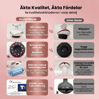 SculptWave – Professionell cellulitbehandling & Lymfdränering