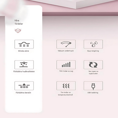 PuriView – Pormask- och Akneborttagare med Kamera, Värme & Vakuumsug | Skonsam Hudvård med Precision