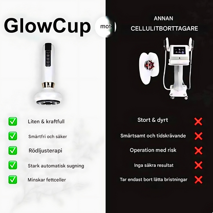 GlowCup - Cellulitt- og hudstrammende apparat med rødt lys og clutch